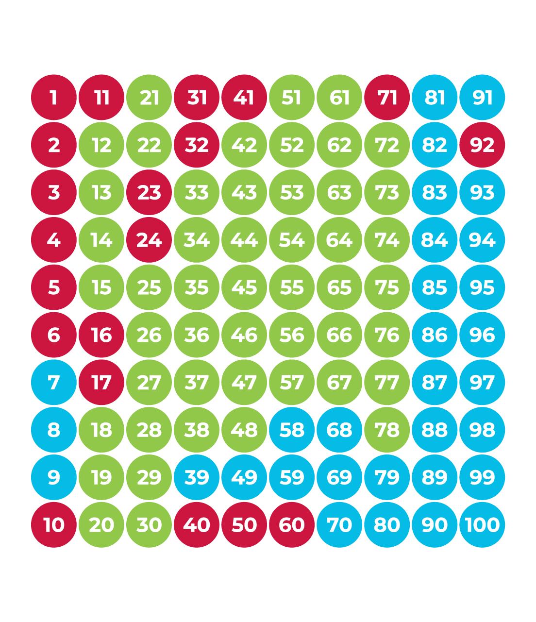 MagPlex® Microspheres to measure up to 500 targets - Diasorin