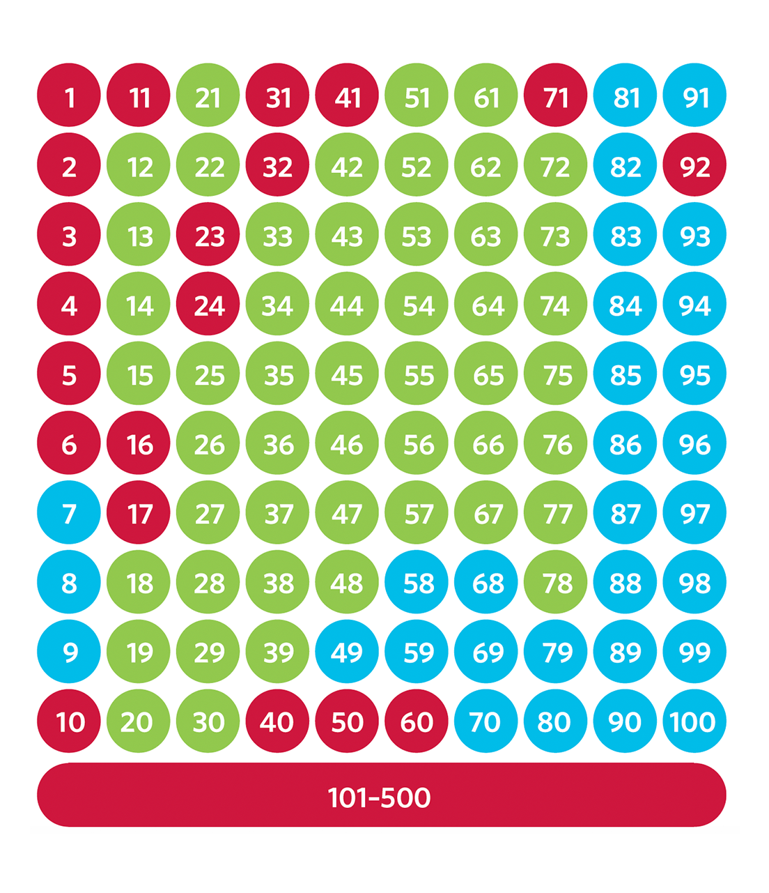 MagPlex® Microspheres to measure up to 500 targets - Diasorin