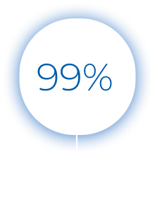 99